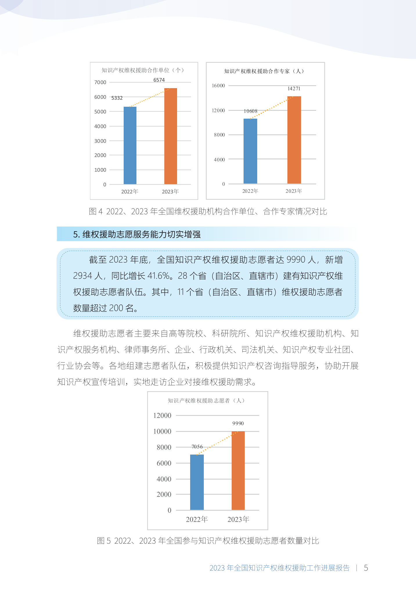 《2023年全國知識產權維權援助工作進展報告》全文發布！