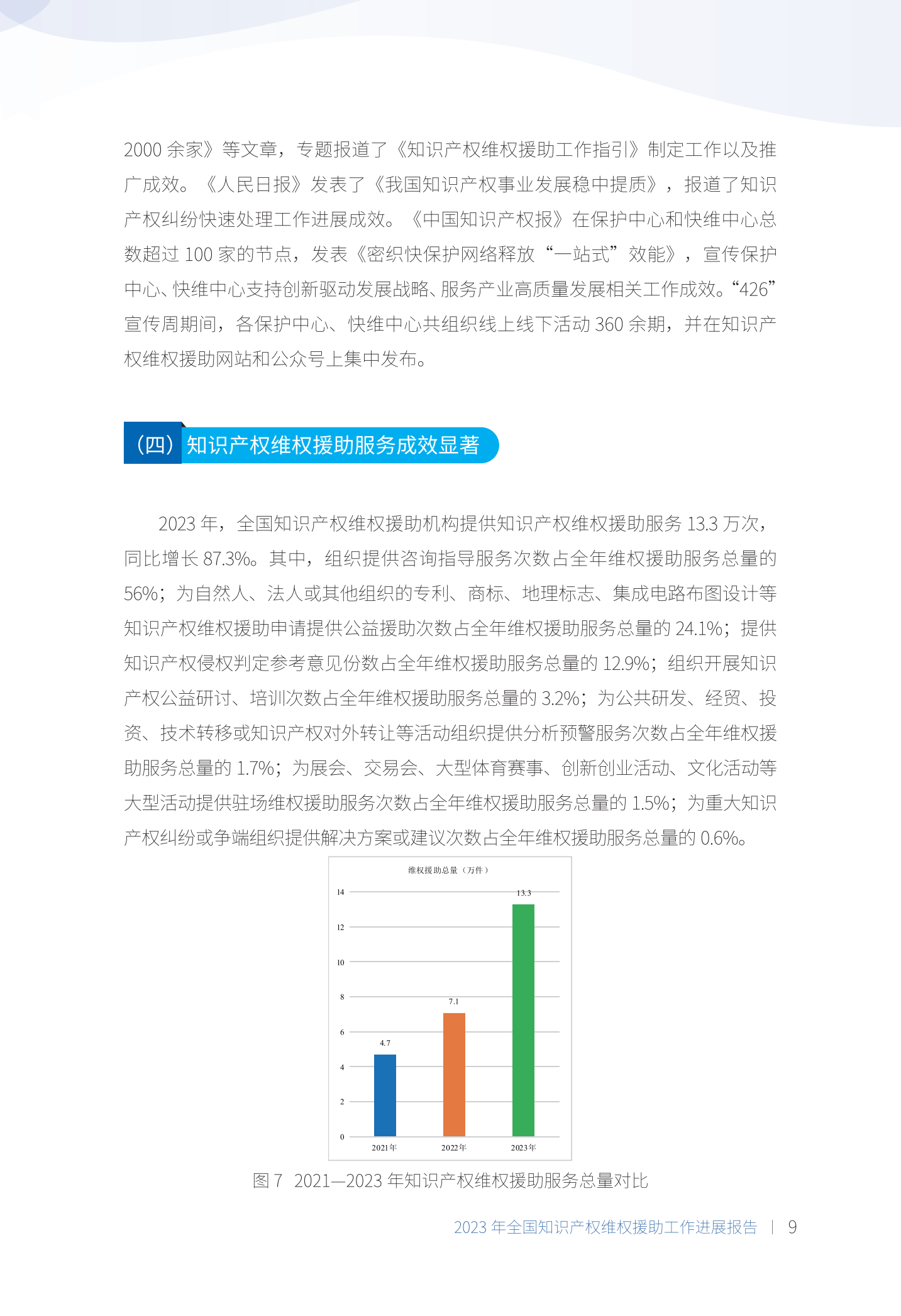 《2023年全國知識產權維權援助工作進展報告》全文發布！