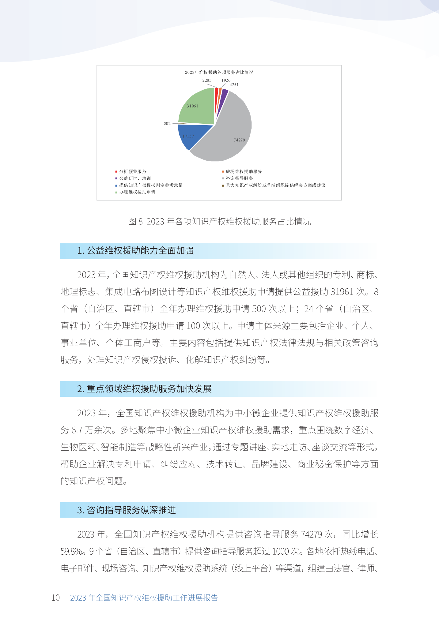 《2023年全國知識產權維權援助工作進展報告》全文發布！