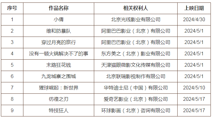 #晨報#暫停！中國商標網及網上服務系統將于4月29日暫停服務；5月1日起！《廈門仲裁委員會知識產權爭議仲裁規則》施行