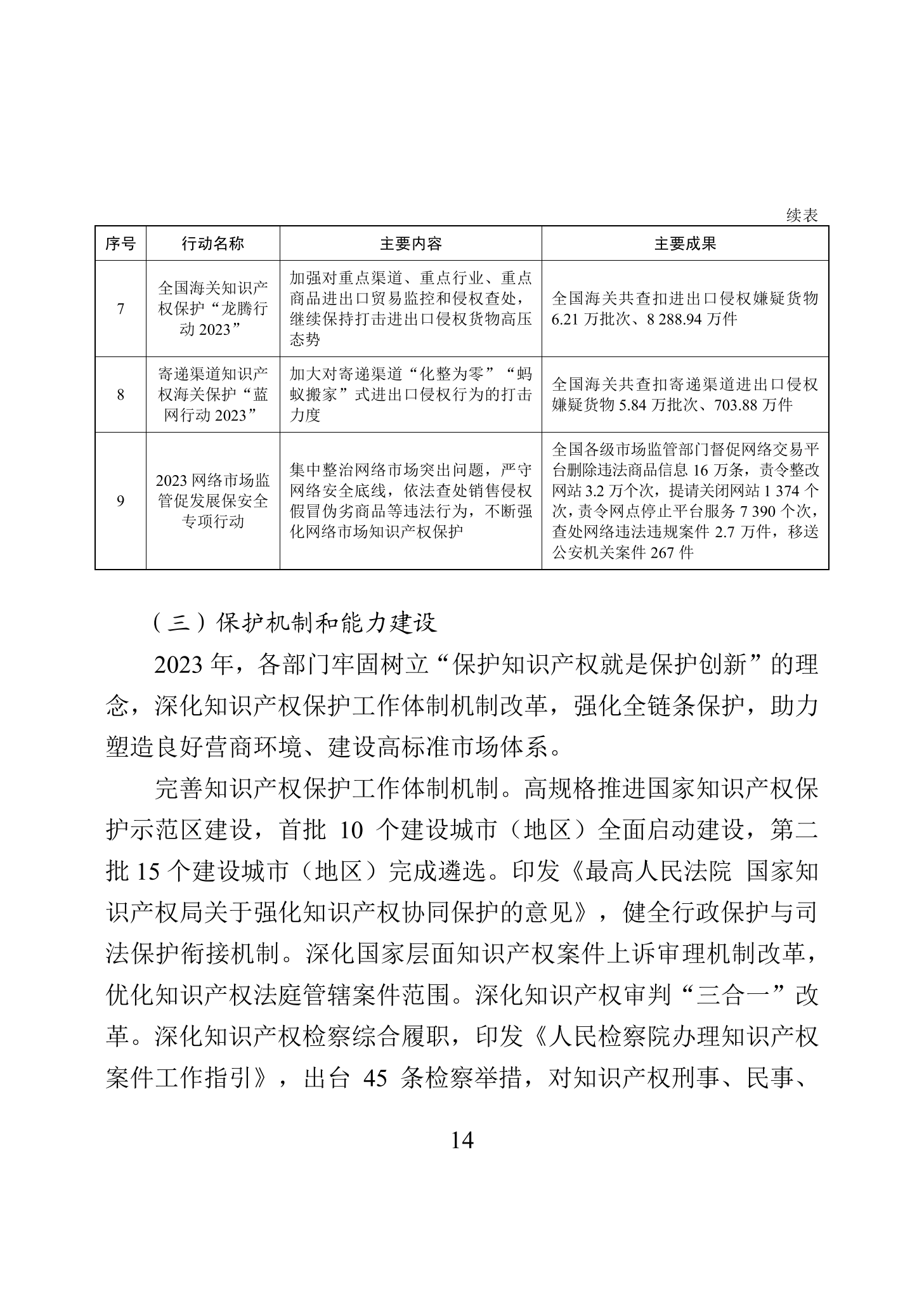 “2023年中國知識產權保護狀況”白皮書發布｜附全文