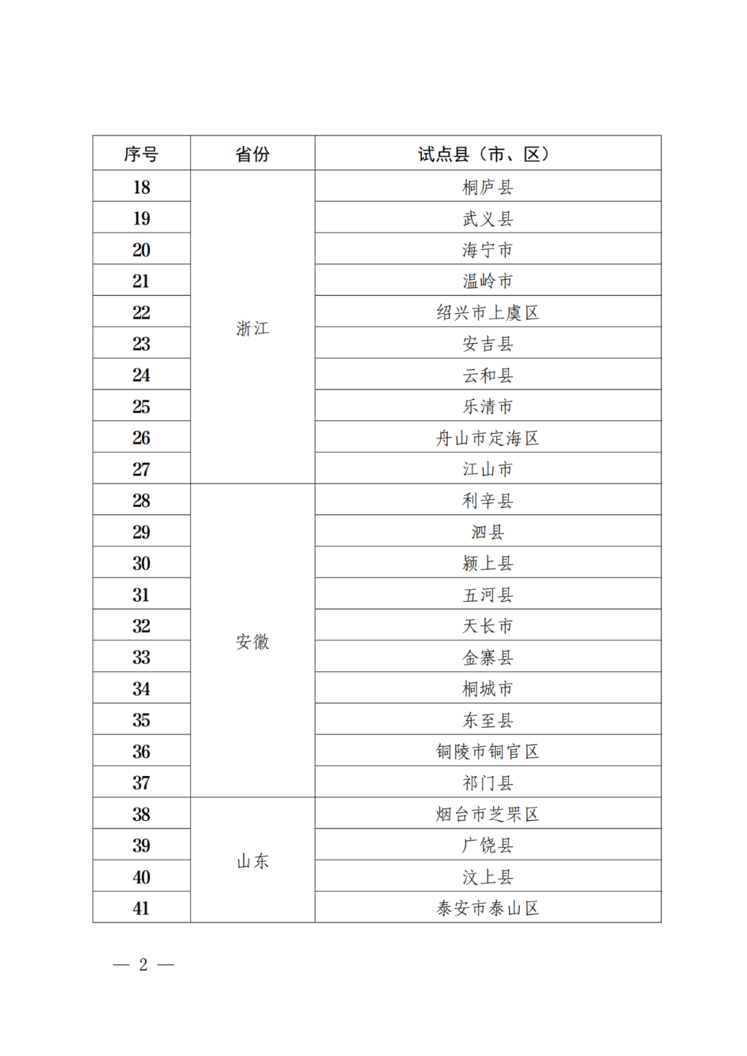 國知局：批復31個市域、55個縣域國家級專利侵權糾紛行政裁決規范化建設試點！