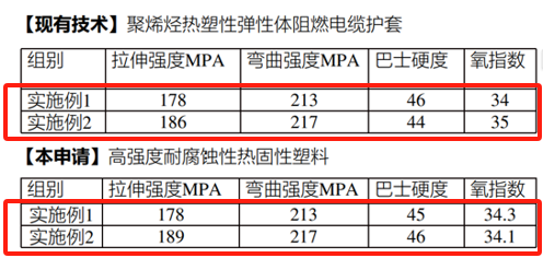 淺析化學領域專利申請中實驗數據的重要性