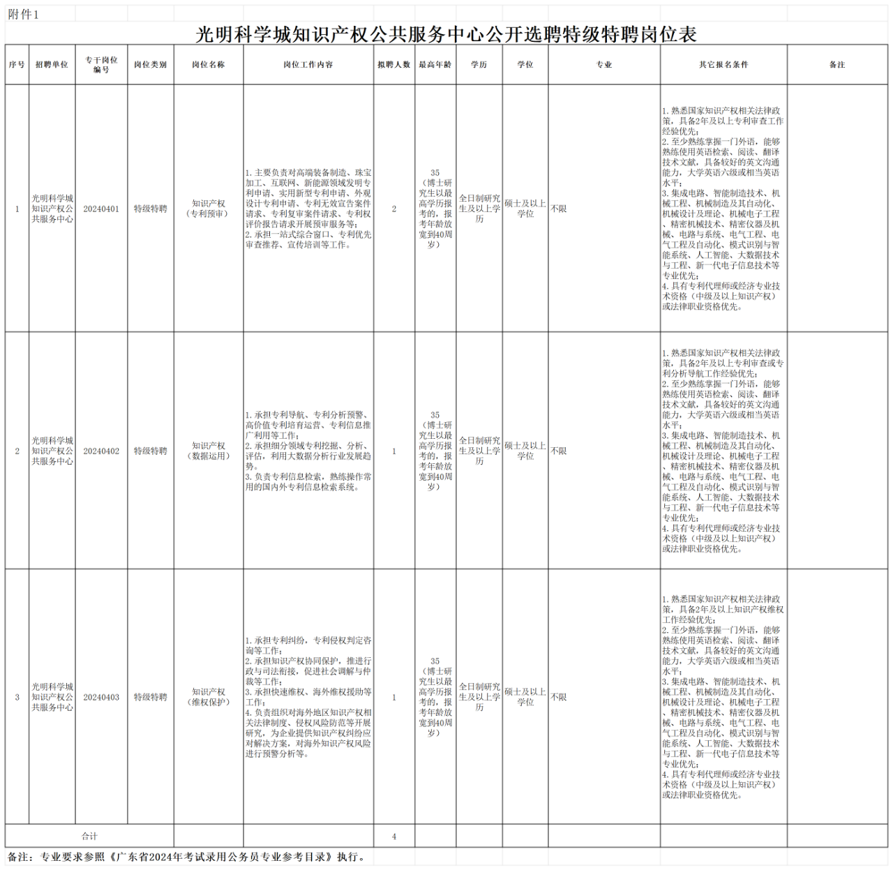 招聘！光明科學城知識產權公共服務中心公開選聘特級特聘、一般特聘崗位