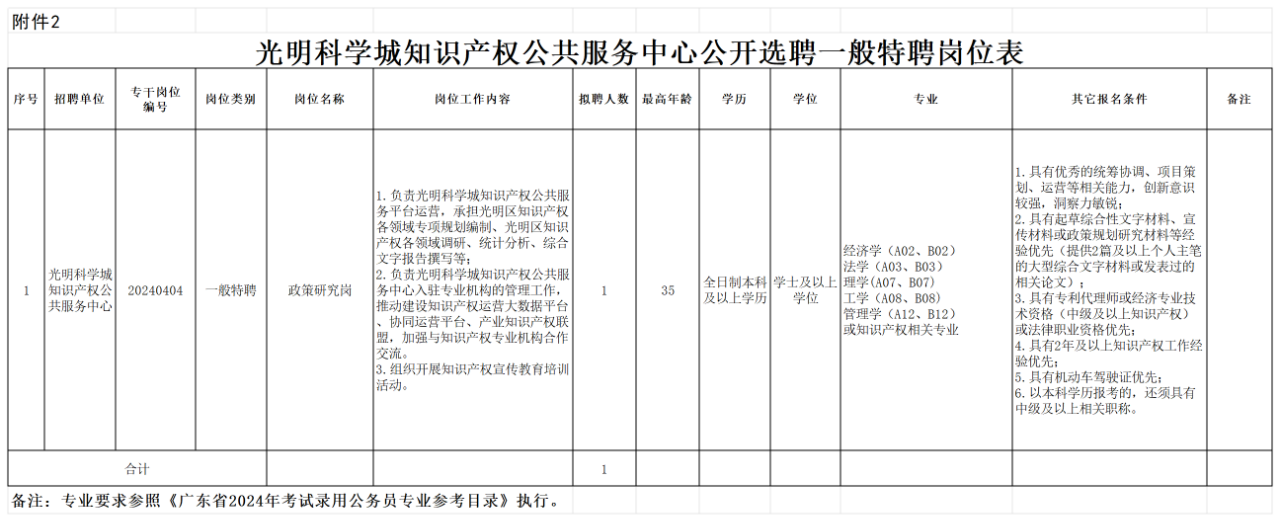 招聘！光明科學城知識產權公共服務中心公開選聘特級特聘、一般特聘崗位