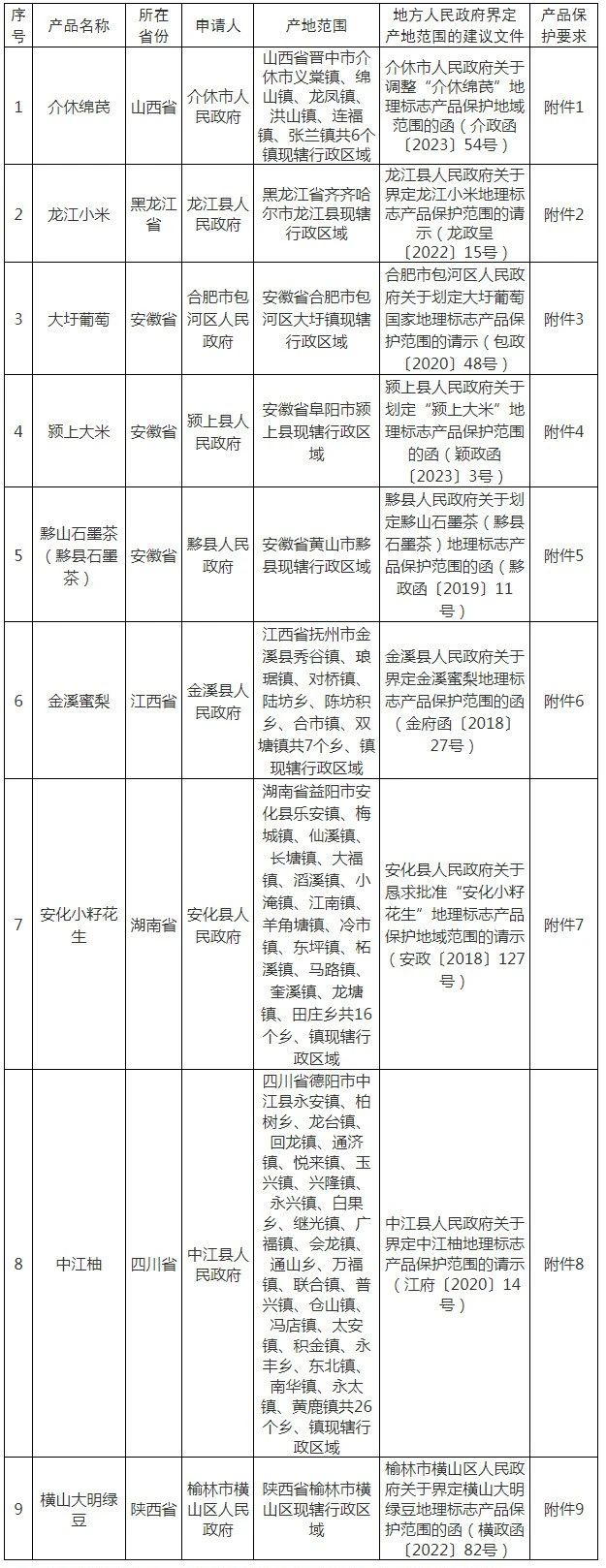 #晨報#被起訴專利侵權，康希通信：積極應訴，堅決捍衛自有知識產權；因專利侵權，動視暴雪被判賠償2340萬美元