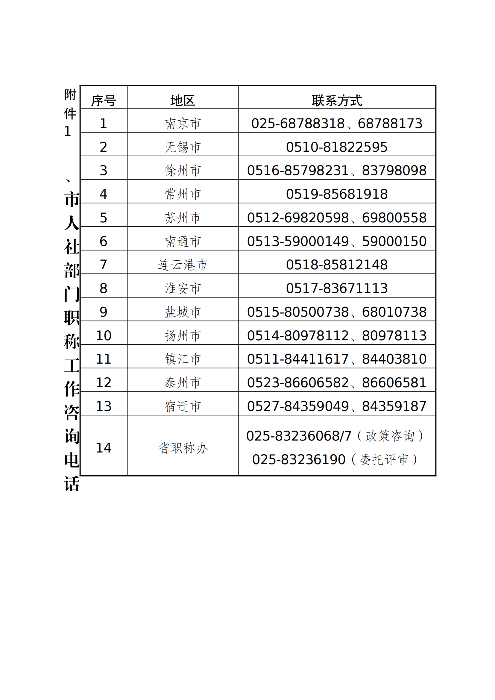 職稱評審有變！中/初級知識產權職稱不再進行相應層級職稱評審或認定