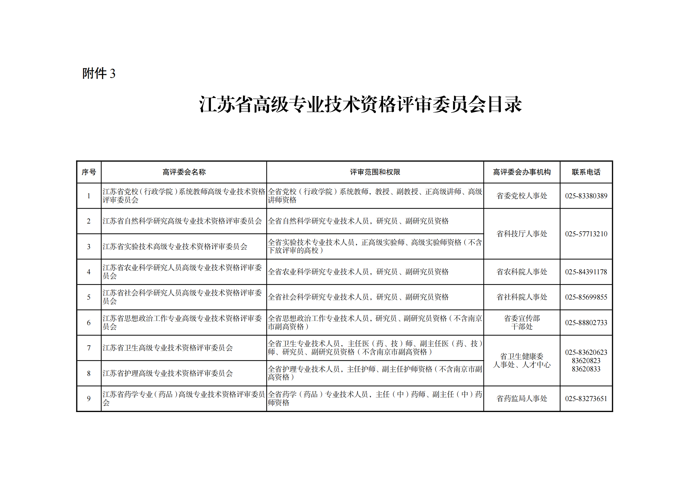 職稱評審有變！中/初級知識產權職稱不再進行相應層級職稱評審或認定