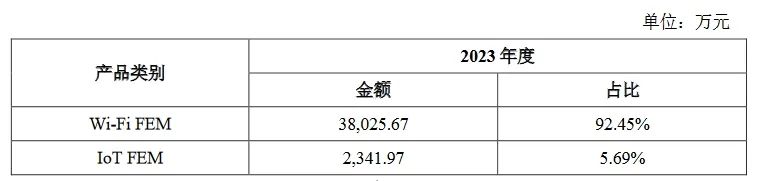 索賠3倍損失！康希通信被美國龍頭企業起訴專利侵權