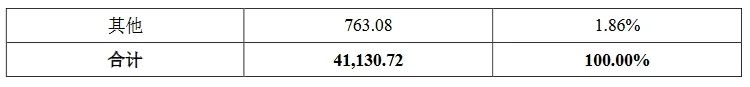 索賠3倍損失！康希通信被美國龍頭企業起訴專利侵權