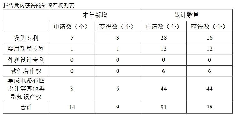 索賠3倍損失！康希通信被美國龍頭企業起訴專利侵權