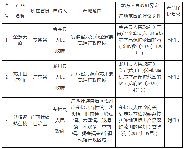 #晨報#武漢全力推進市域國家級專利侵權糾紛行政裁決規范化建設試點工作；《陜西省地理標志商標圖集》出版發行