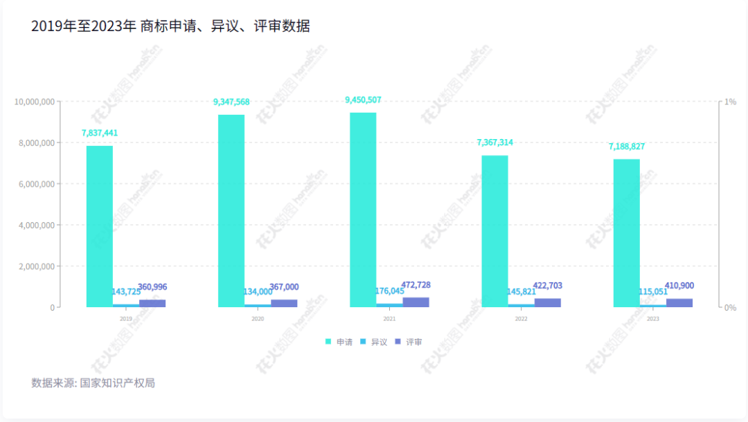 2023年度商標數據綜合分析、主要國家進入中國申請量及代理機構排名——數據分析“外內”商標市場，評析代理機構發展方向