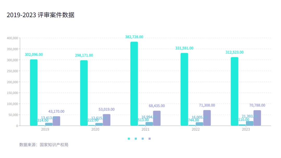 2023年度商標數據綜合分析、主要國家進入中國申請量及代理機構排名——數據分析“外內”商標市場，評析代理機構發展方向