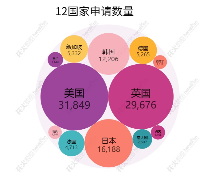 2023年度商標數據綜合分析、主要國家進入中國申請量及代理機構排名——數據分析“外內”商標市場，評析代理機構發展方向