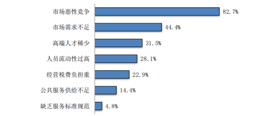 2023年度商標數據綜合分析、主要國家進入中國申請量及代理機構排名——數據分析“外內”商標市場，評析代理機構發展方向