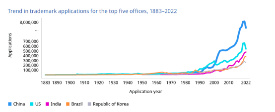 2023年度商標數據綜合分析、主要國家進入中國申請量及代理機構排名——數據分析“外內”商標市場，評析代理機構發展方向