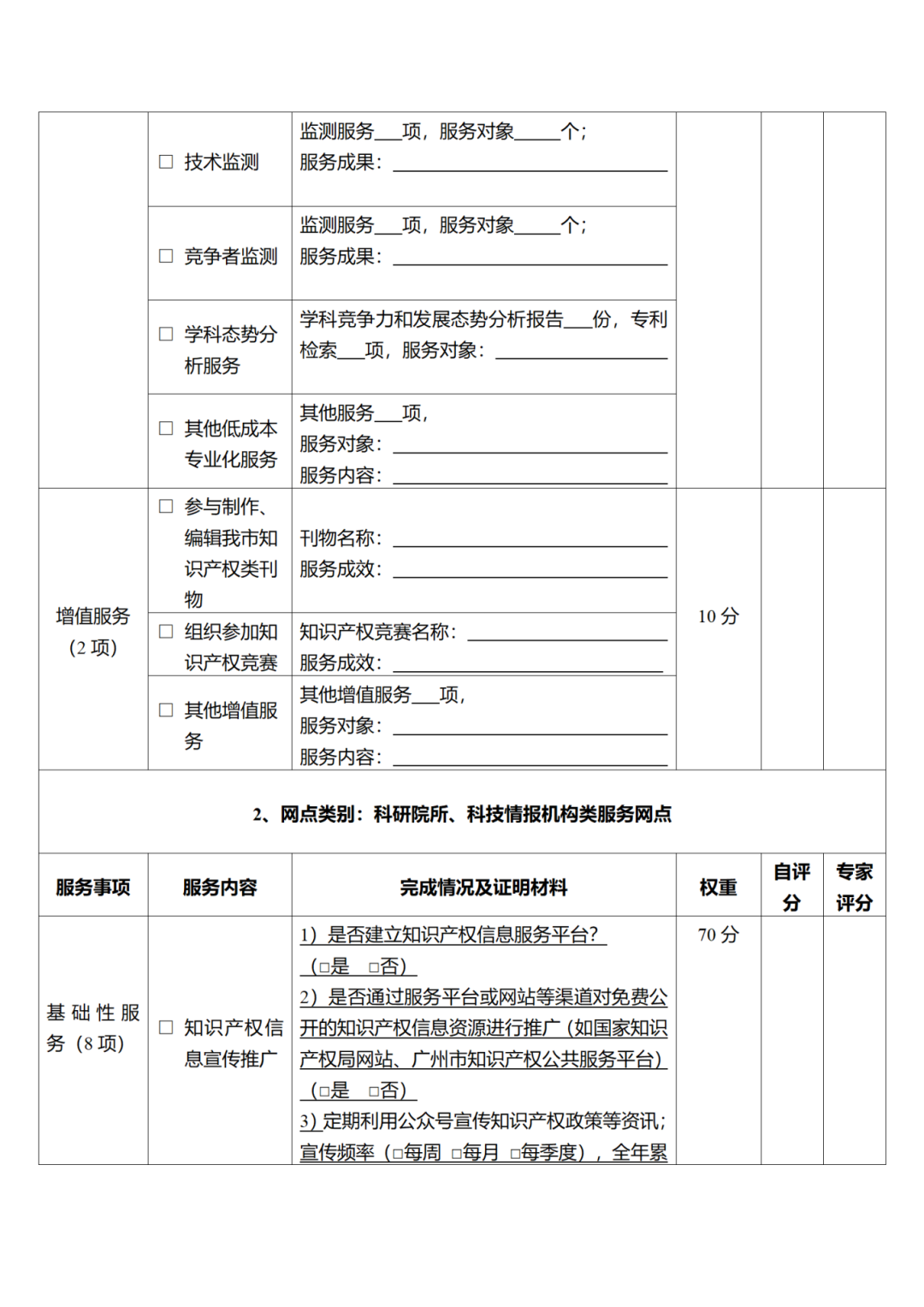 征求意見！廣州市知識產權公共服務網點管理辦法（征求意見稿）