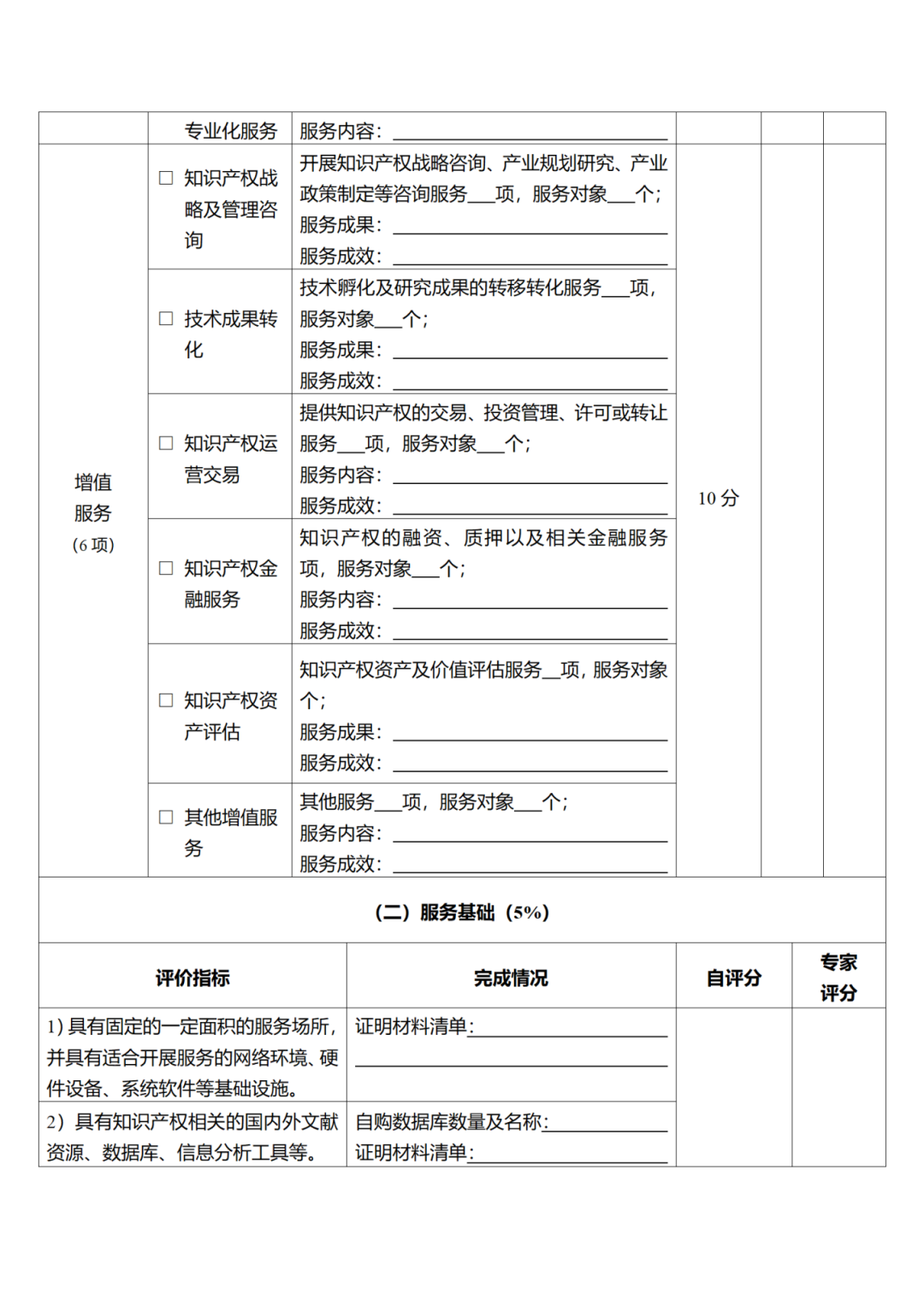 征求意見！廣州市知識產權公共服務網點管理辦法（征求意見稿）