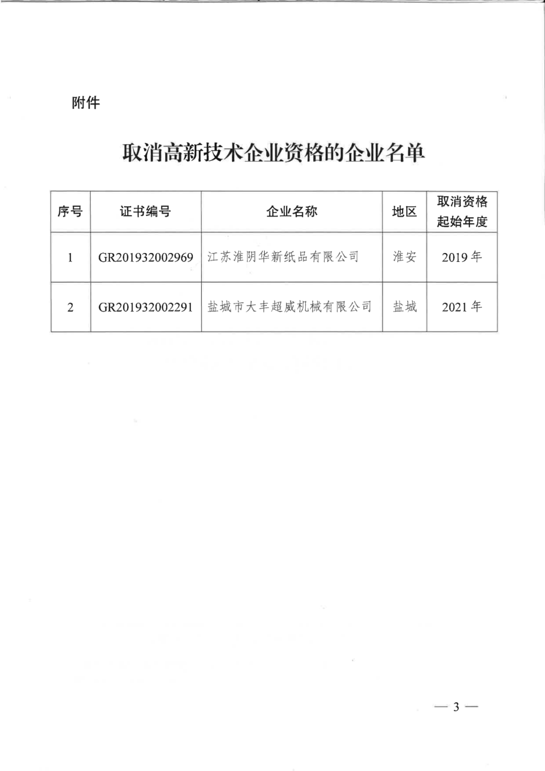 256家企業被取消高新技術企業資格，追繳73家企業稅收優惠｜附名單
