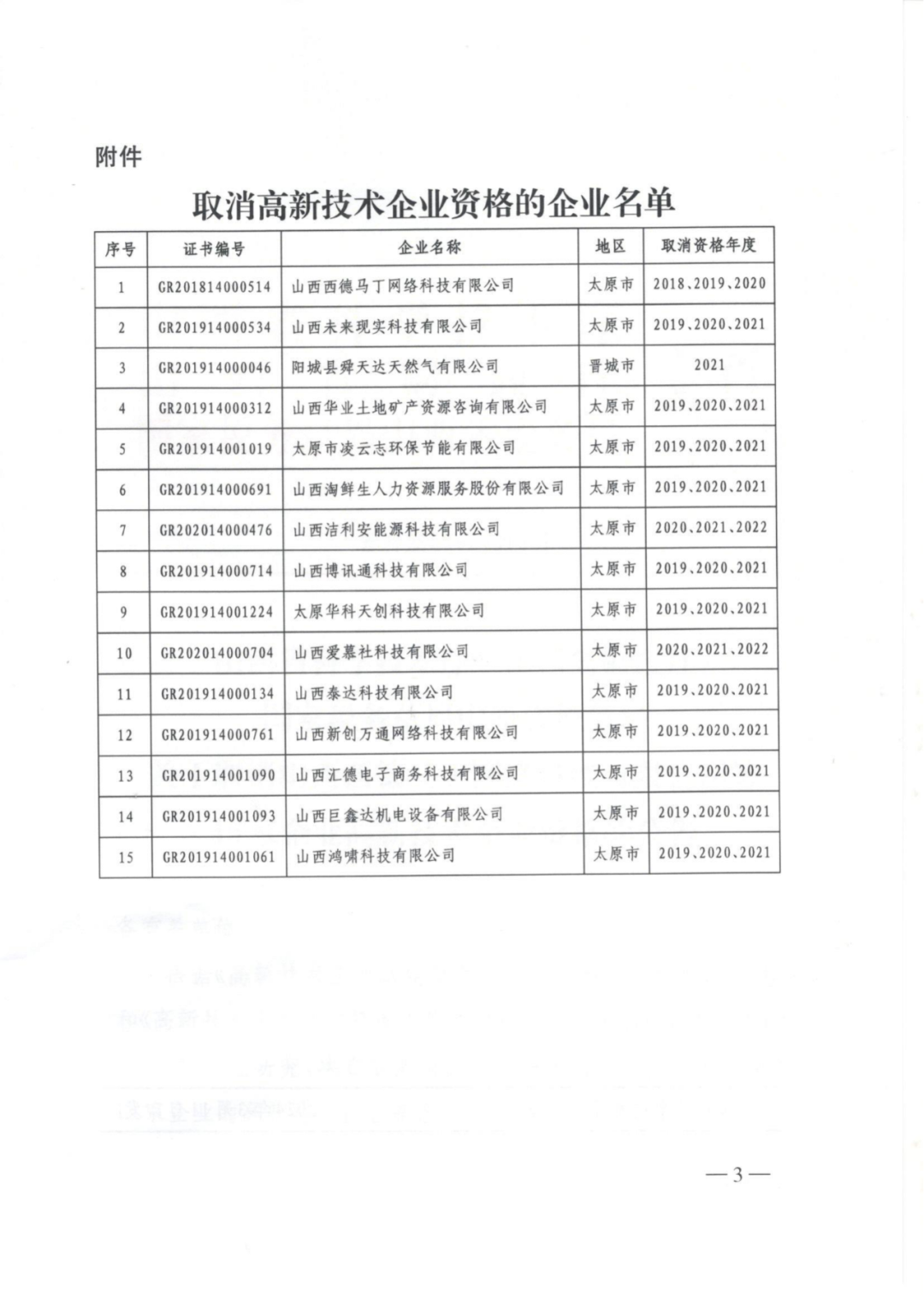 256家企業被取消高新技術企業資格，追繳73家企業稅收優惠｜附名單