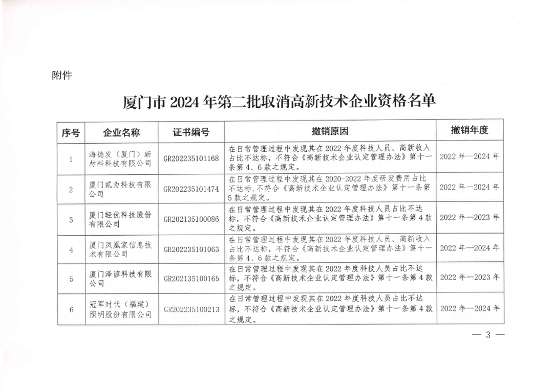 256家企業被取消高新技術企業資格，追繳73家企業稅收優惠｜附名單