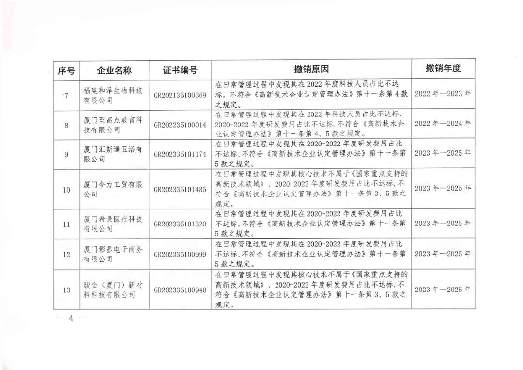 256家企業被取消高新技術企業資格，追繳73家企業稅收優惠｜附名單