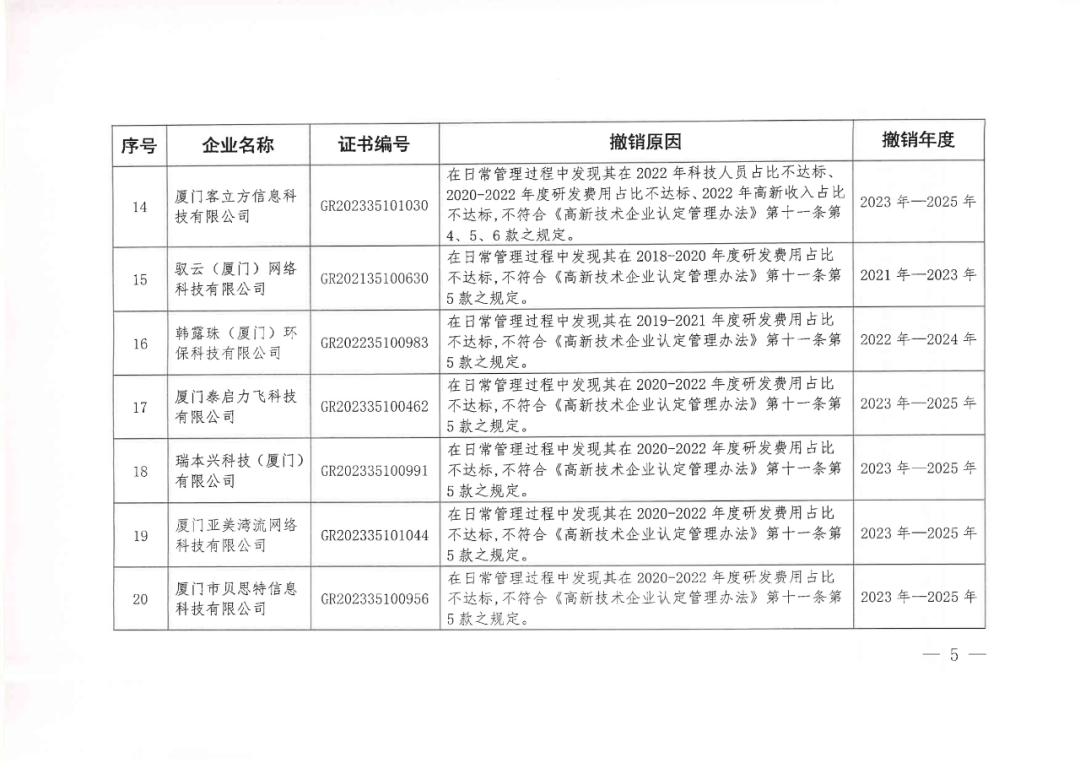 256家企業被取消高新技術企業資格，追繳73家企業稅收優惠｜附名單