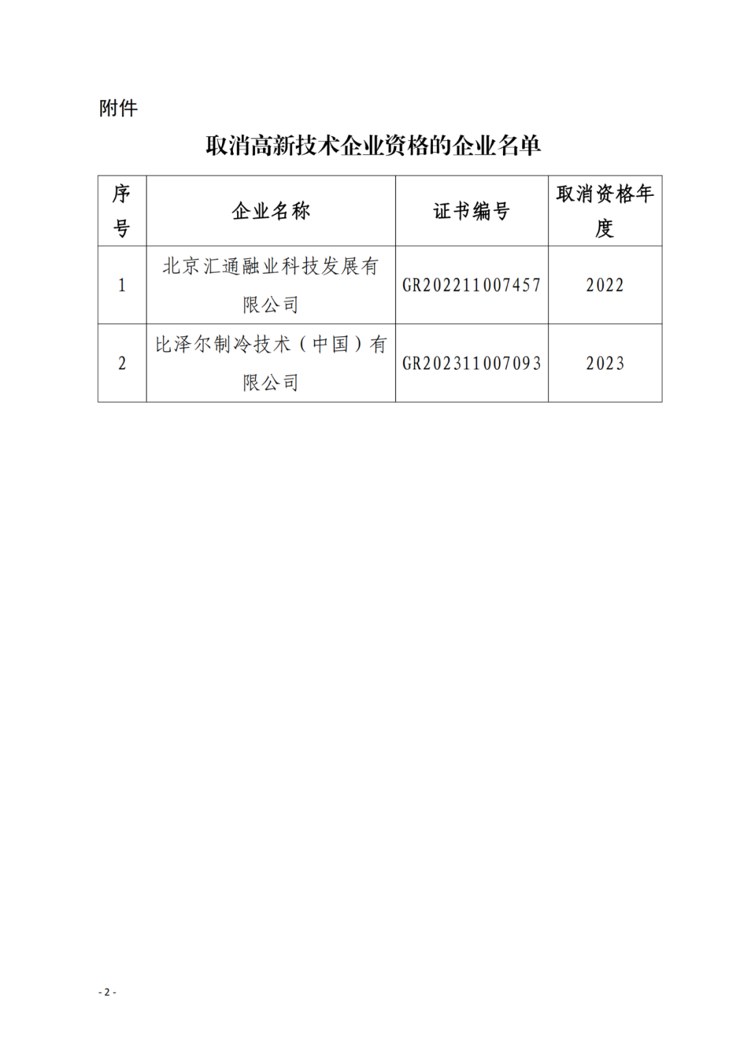 256家企業被取消高新技術企業資格，追繳73家企業稅收優惠｜附名單