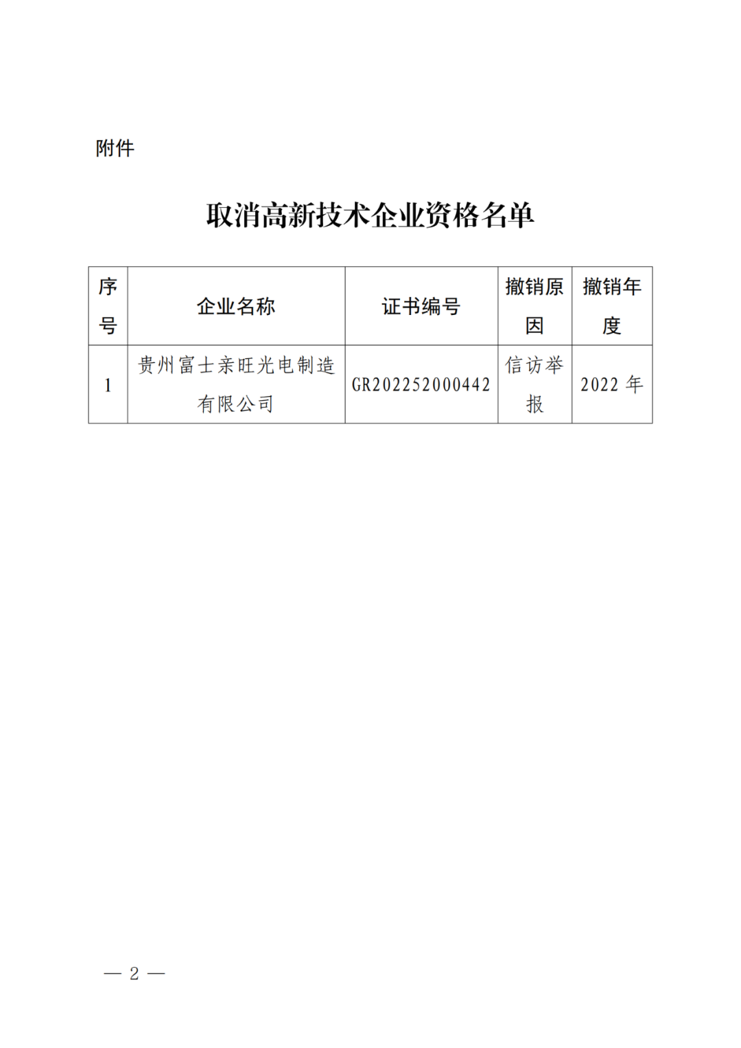 256家企業被取消高新技術企業資格，追繳73家企業稅收優惠｜附名單