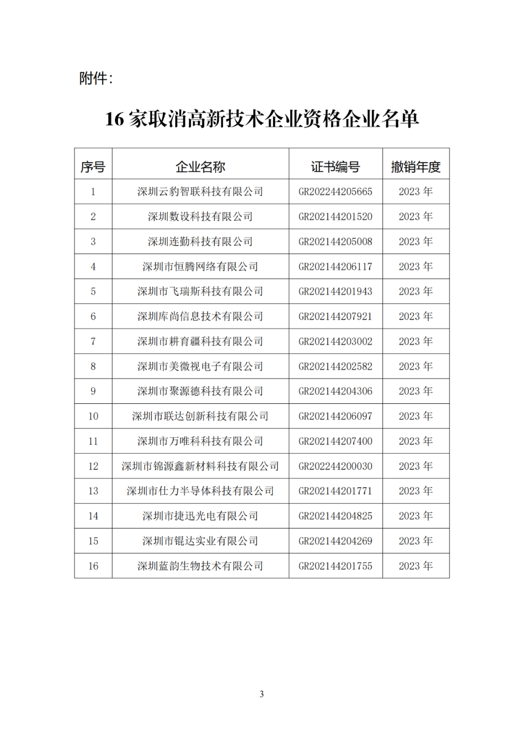 256家企業被取消高新技術企業資格，追繳73家企業稅收優惠｜附名單