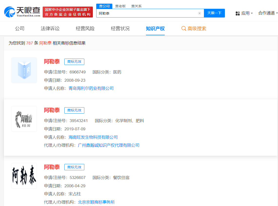#晨報#中喬體育撤回A股IPO申請：商標糾紛曾歷時多年；澳大利亞知識產權局公布商標法和專利法更新