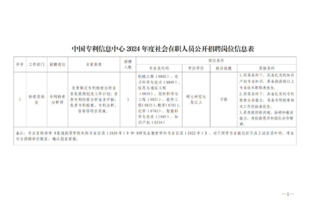 聘！中國專利信息中心2024年度第一批公開招聘「工作人員3名」