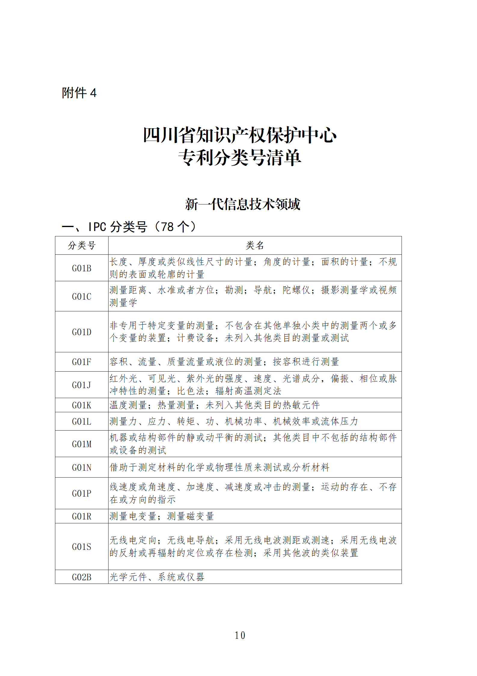 1件發明專利+參保10人以下需提供具備實際研發能力及資源條件的證明材料方可申請專利快速預審主體備案｜附通知