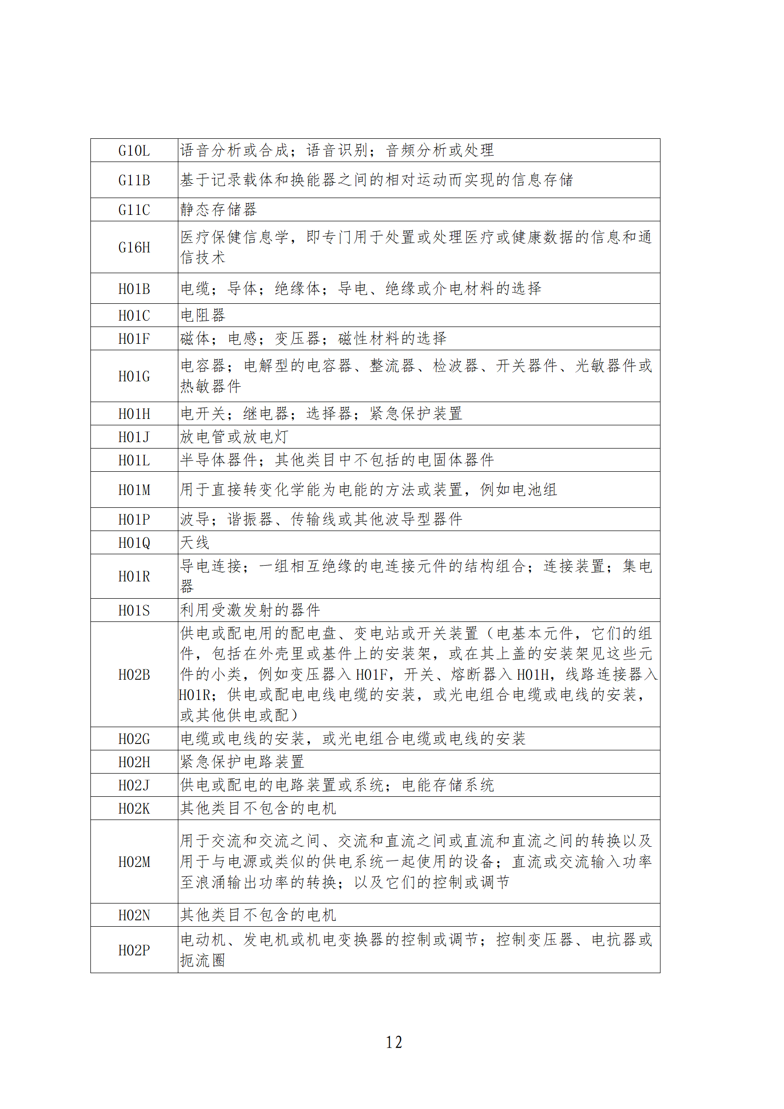 1件發明專利+參保10人以下需提供具備實際研發能力及資源條件的證明材料方可申請專利快速預審主體備案｜附通知