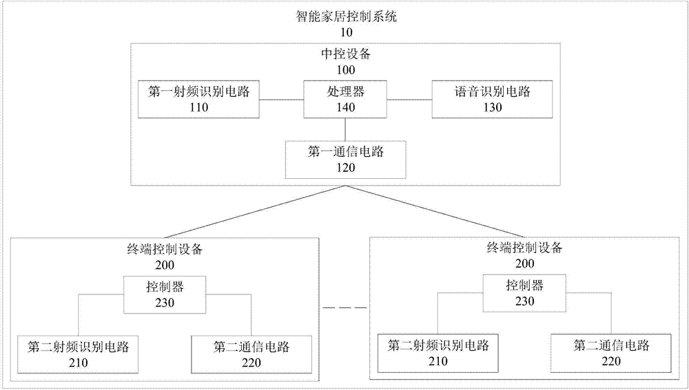 運用TRIZ挖掘非常規替代方案的實例探析，助力高質量專利撰寫之從權布局