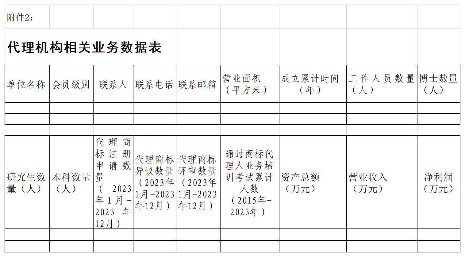 2023年度優秀商標代理機構、優秀商標法務團隊及個人認定工作開始！
