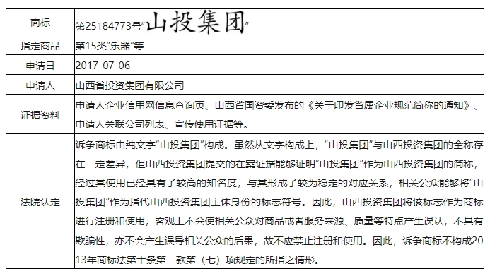 誤認條款中的“與申請人名義存在實質性差異”應如何克服