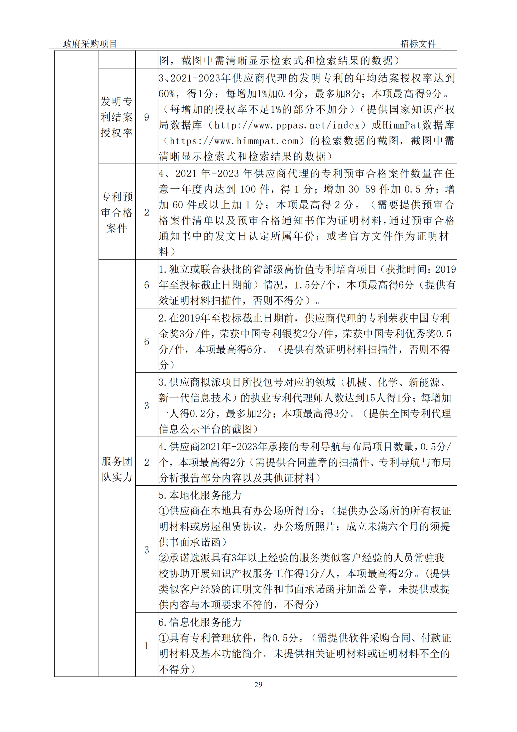 發明專利最高3900元，實用新型2100元，發明專利授權率不低于80%！3家代理機構中標