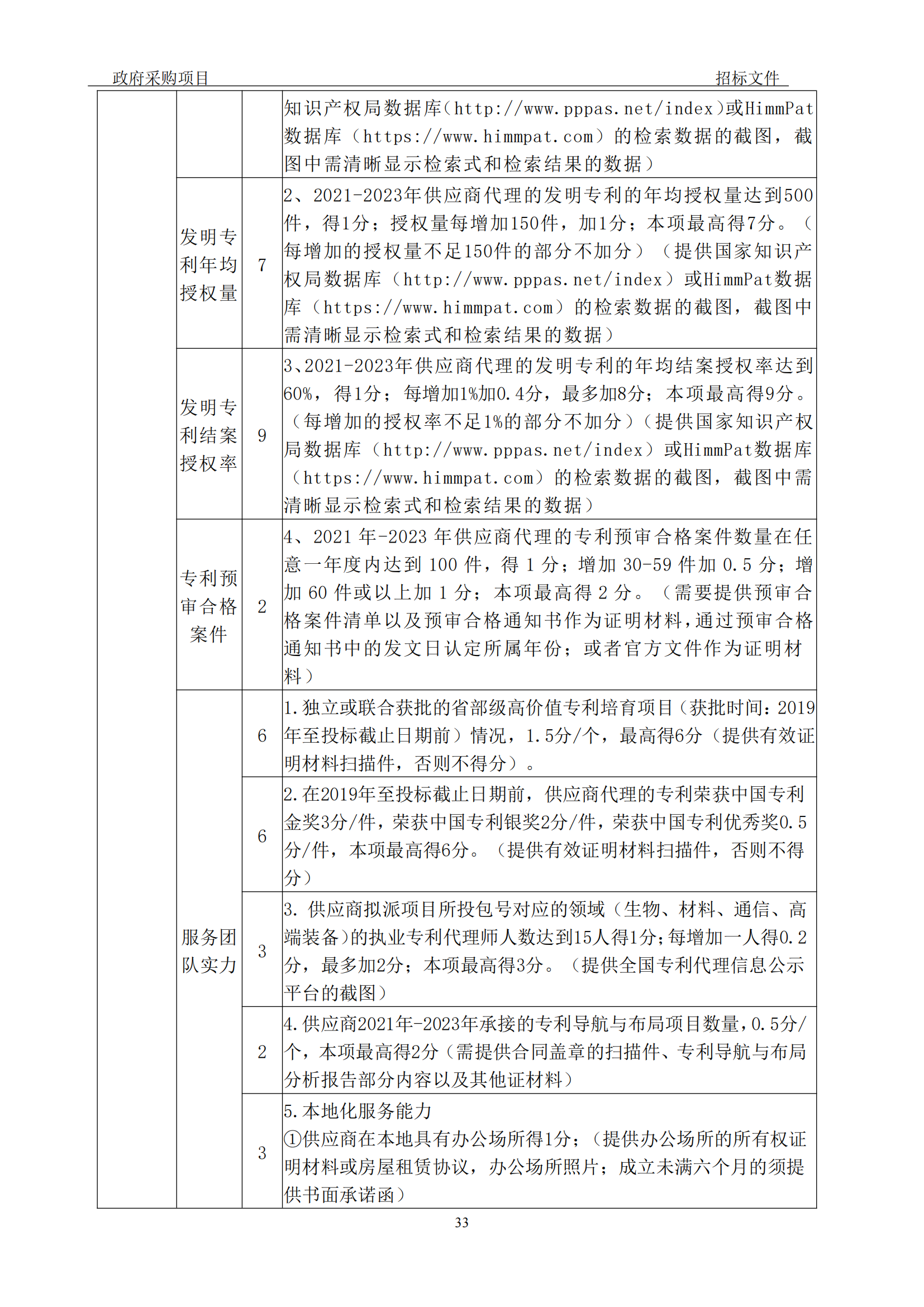 發明專利最高3900元，實用新型2100元，發明專利授權率不低于80%！3家代理機構中標