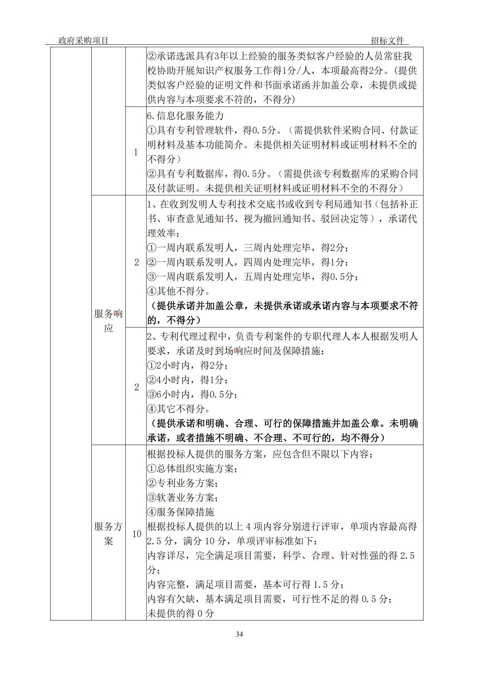 發明專利最高3900元，實用新型2100元，發明專利授權率不低于80%！3家代理機構中標