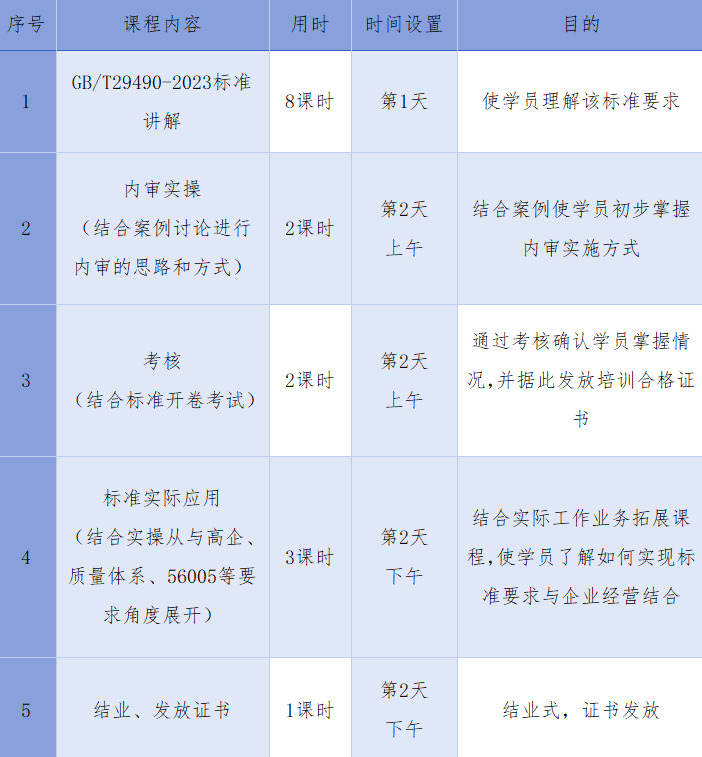 報名啟動！知識產權管理體系內審員培訓班【廣州站】