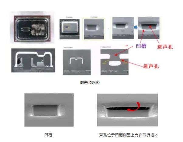 被撕開的“牛鼻子” ——從歌爾訴敏芯專利侵權一案淺析專利保護范圍的界定及現有技術抗辯中的若干問題