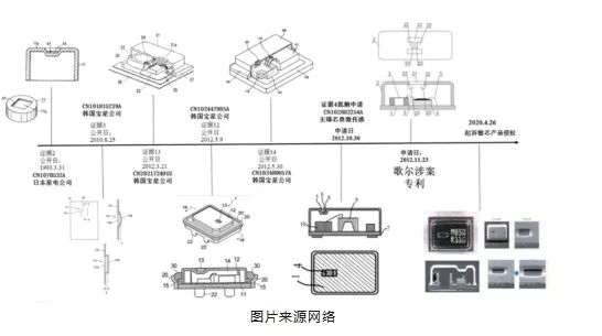 被撕開的“牛鼻子” ——從歌爾訴敏芯專利侵權一案淺析專利保護范圍的界定及現有技術抗辯中的若干問題