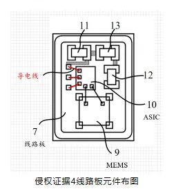 被撕開的“牛鼻子” ——從歌爾訴敏芯專利侵權一案淺析專利保護范圍的界定及現有技術抗辯中的若干問題