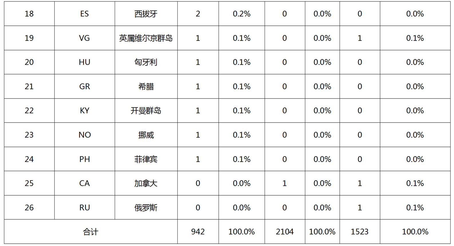 專利無效宣告請求在法律、戰略層面的作用以及提高證據檢索質量的關鍵因素