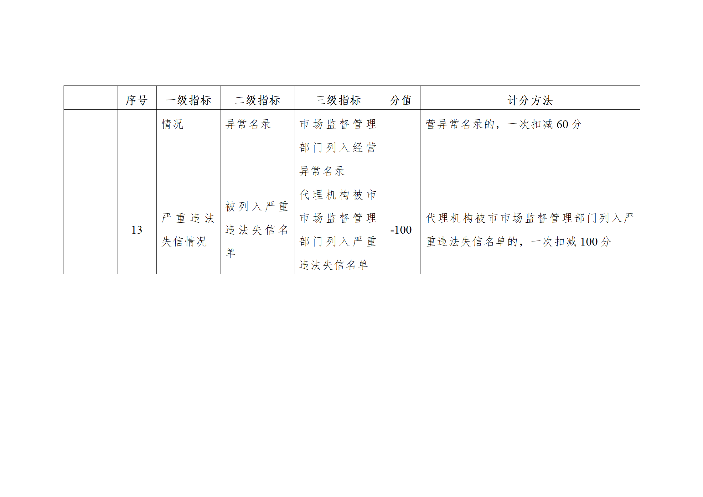 珠海將實施知識產權代理機構信用分級分類監管！