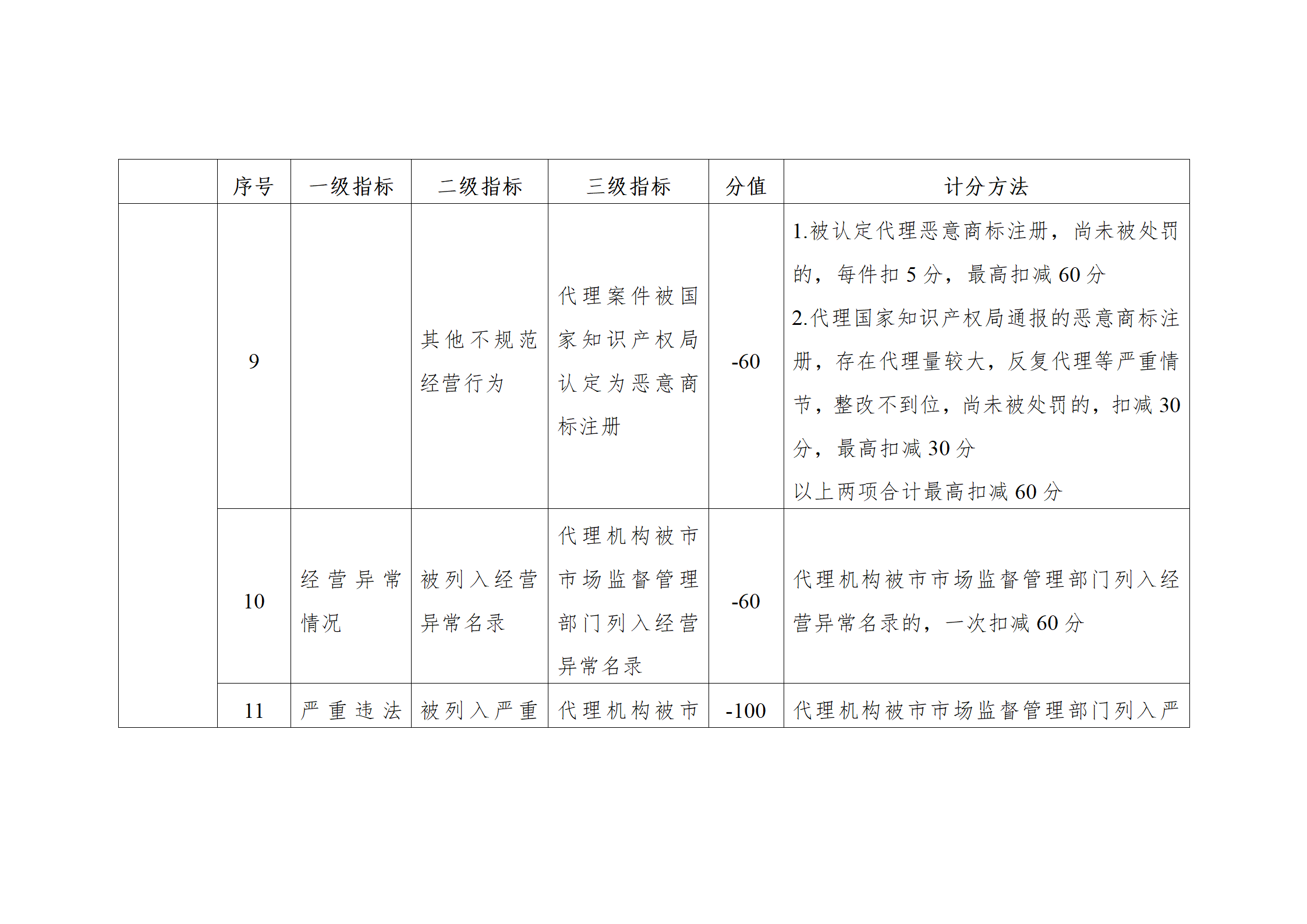 珠海將實施知識產權代理機構信用分級分類監管！