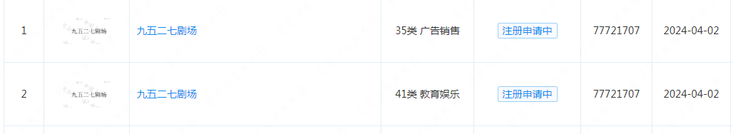 #晨報#廣東上線商標申請AI輔助系統；重慶高院與世界知識產權組織仲裁與調解中心簽署交流合作協議