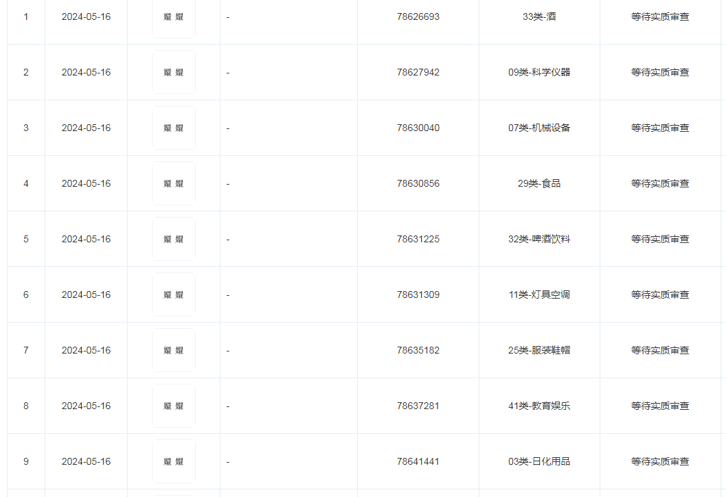 #晨報#廣東上線商標申請AI輔助系統；重慶高院與世界知識產權組織仲裁與調解中心簽署交流合作協議